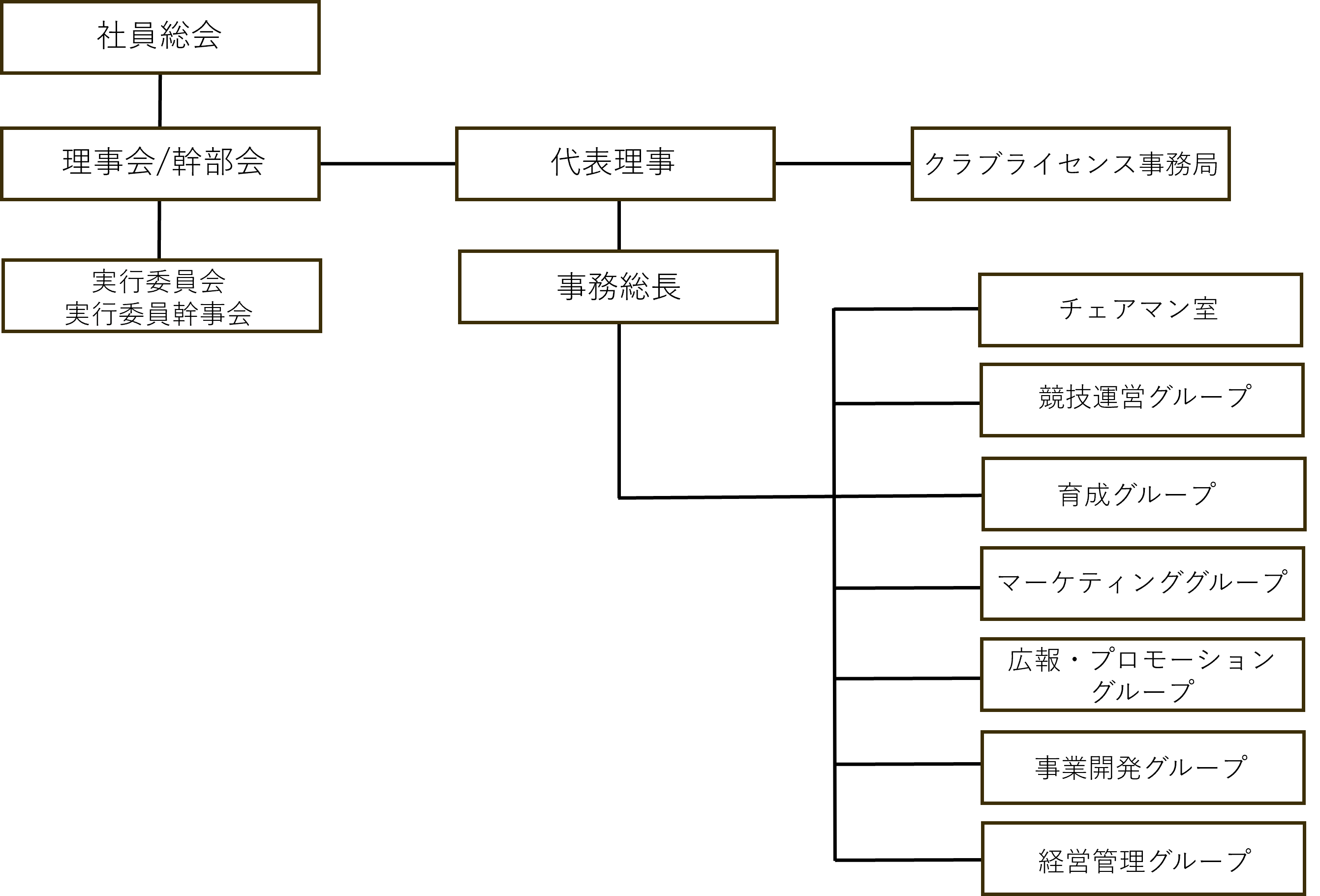 組織図画像