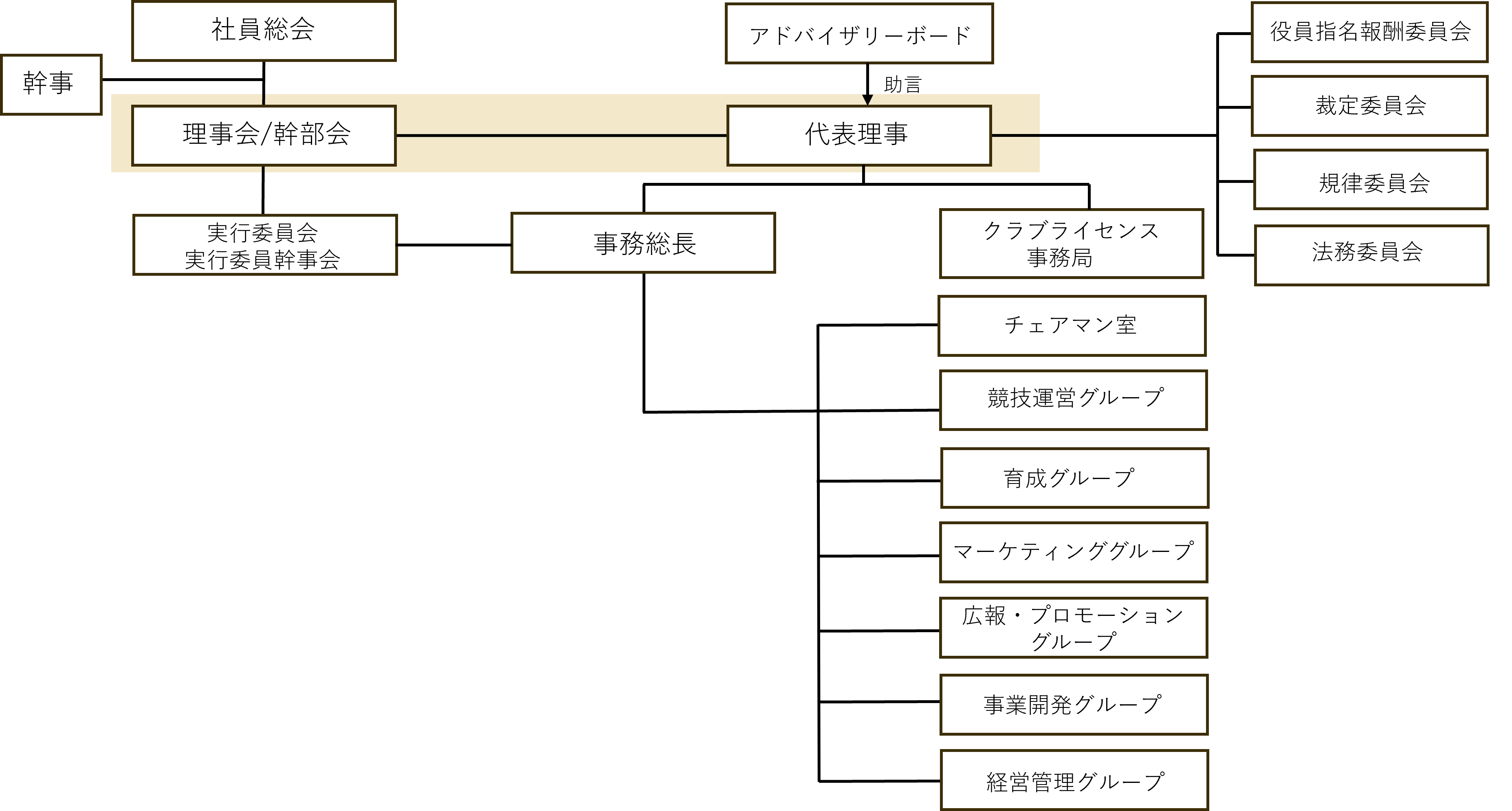 組織図画像